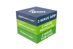 zwave stack cropped 